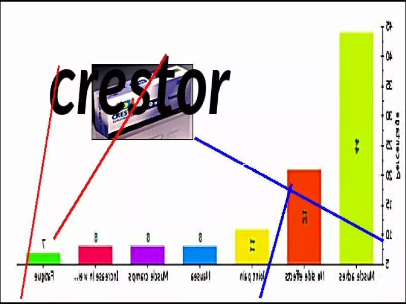 Crestor générique effet secondaire